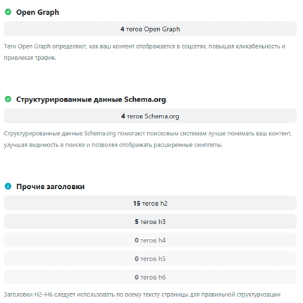 Скриншот сгенерированных тестов аудита