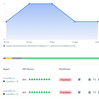 Скриншот публичной страницы аудита